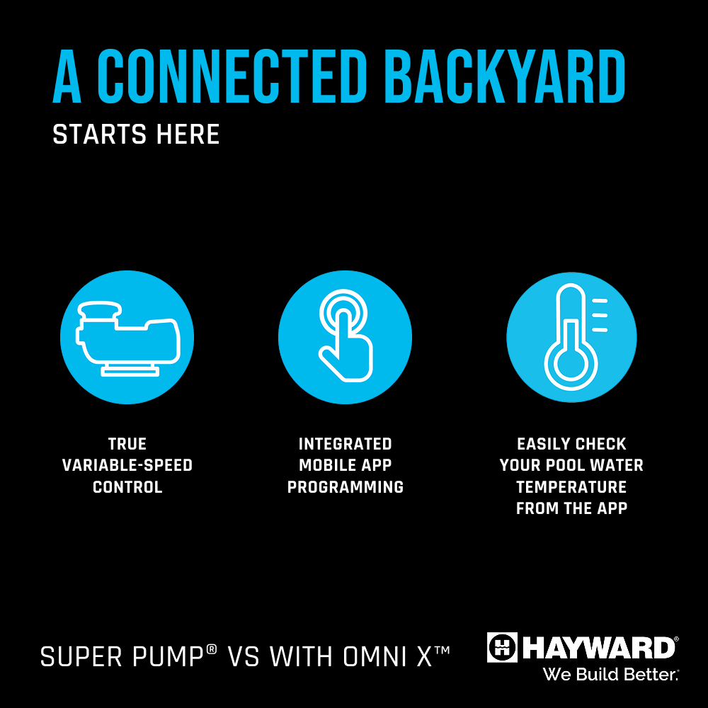 Infographic comparing Super Pump VS 620 with OmniX 2.25 HP by Pool Goods vs Hayward OmniX, highlighting pool automation, variable-speed control, app programming, and temperature monitoring—all with iconic Pool Goods branding.