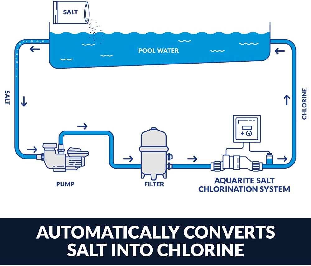 Hayward AquaTrol Above Ground Salt Chlorine Generator 18K gal with Return Jet Fittings | W3AQ-TROL-RJ