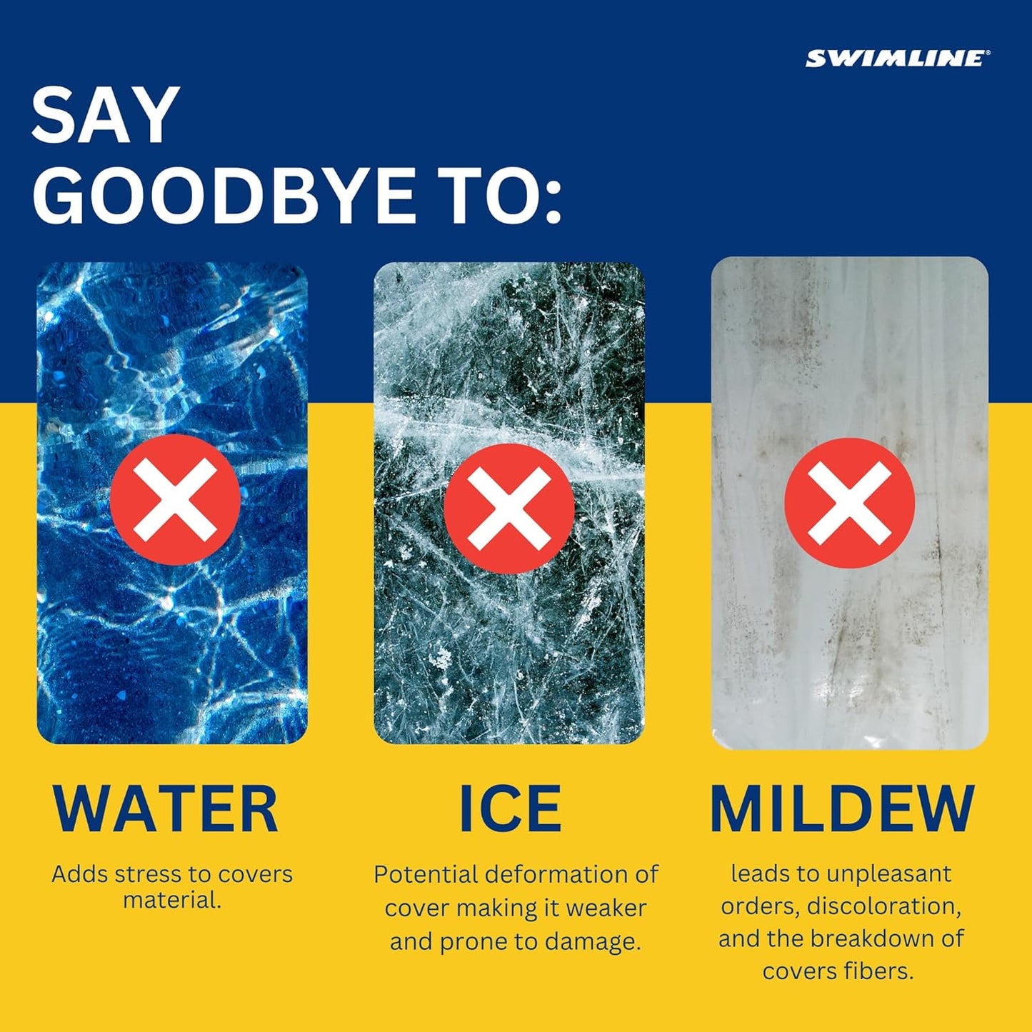 Infographic with text: "Say Goodbye To: Water, Ice, Mildew," each with a red X, showcasing the Swimline Non-Electric Siphon Cover Pump | 5436's pool cover water removal benefits. Swimline logo in the top right corner.