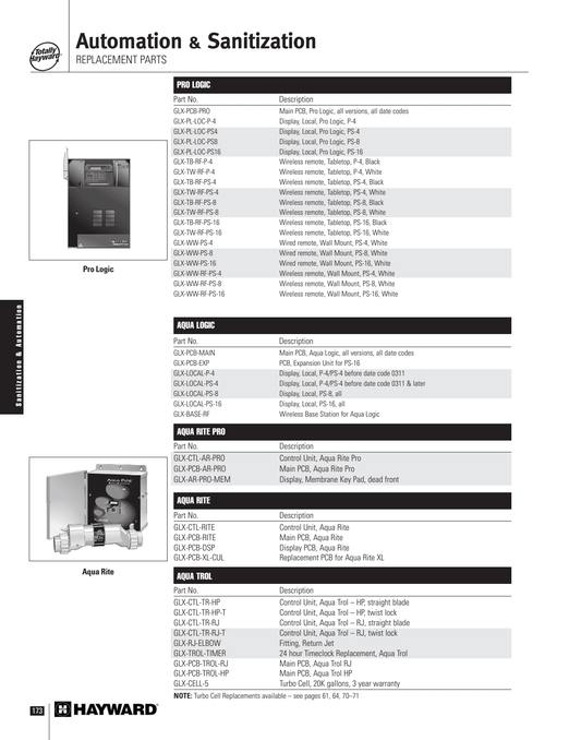Hayward catalog page listing Hayward Valve Actuator Mounting Screws, 4/Pack (GLX-GVA-4SCR) by HAYWARD, with part numbers, descriptions, and black-and-white images.
