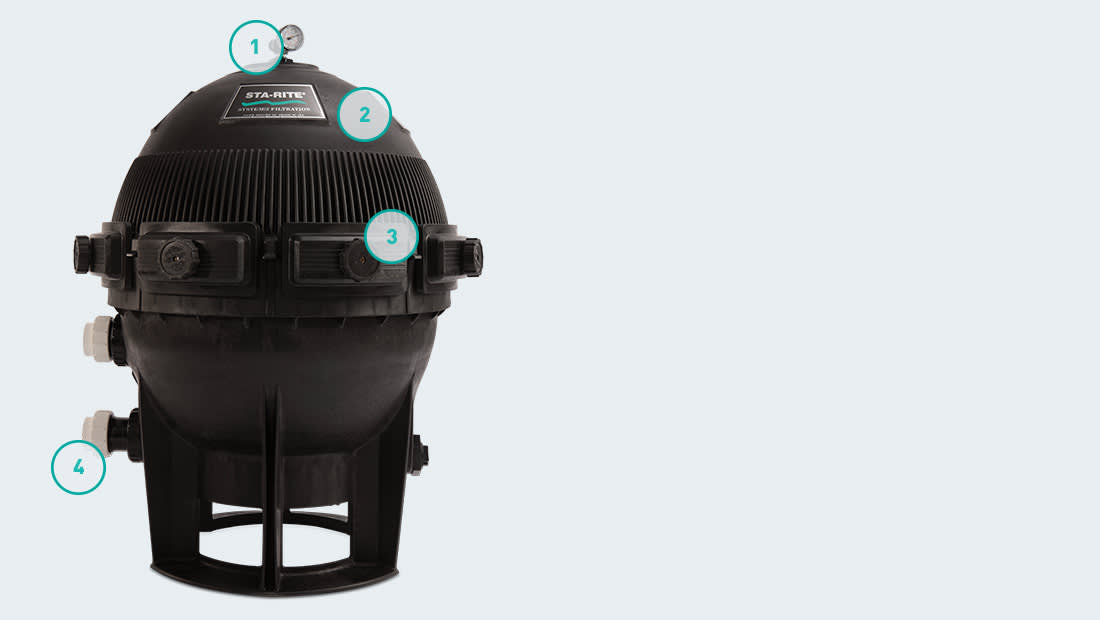The Pentair Sta-Rite Mod Media Replacement Cartridge Set, part number 170145, features a black ribbed exterior with a top-mounted pressure gauge, multiple connector ports, and a label. It's compatible with the System 3 S7M120 filter and securely mounts on a sturdy base.