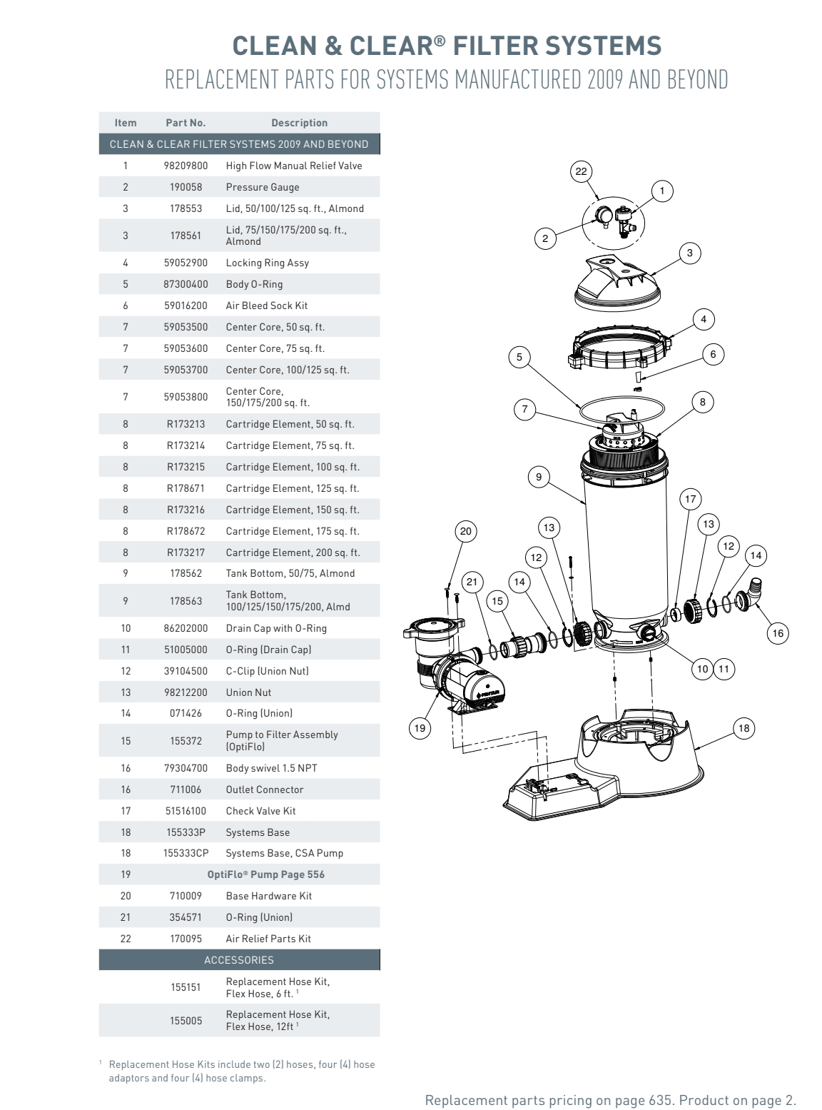 Exploded diagram of the Pentair Drain Cap Assembly w/ Washer (32185-7074) with numbered parts and a table showing part numbers, descriptions, and notes for replacing each Pentair component.