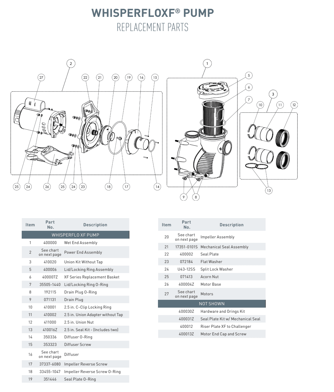 Diagram of the WhisperFloXF pool pump showing labeled components and parts list, featuring the Pentair WhisperFlo Motor 3HP 3-Phase 208-230-460V 60Hz (354811S), impeller assembly, motor, diffuser, and seals.