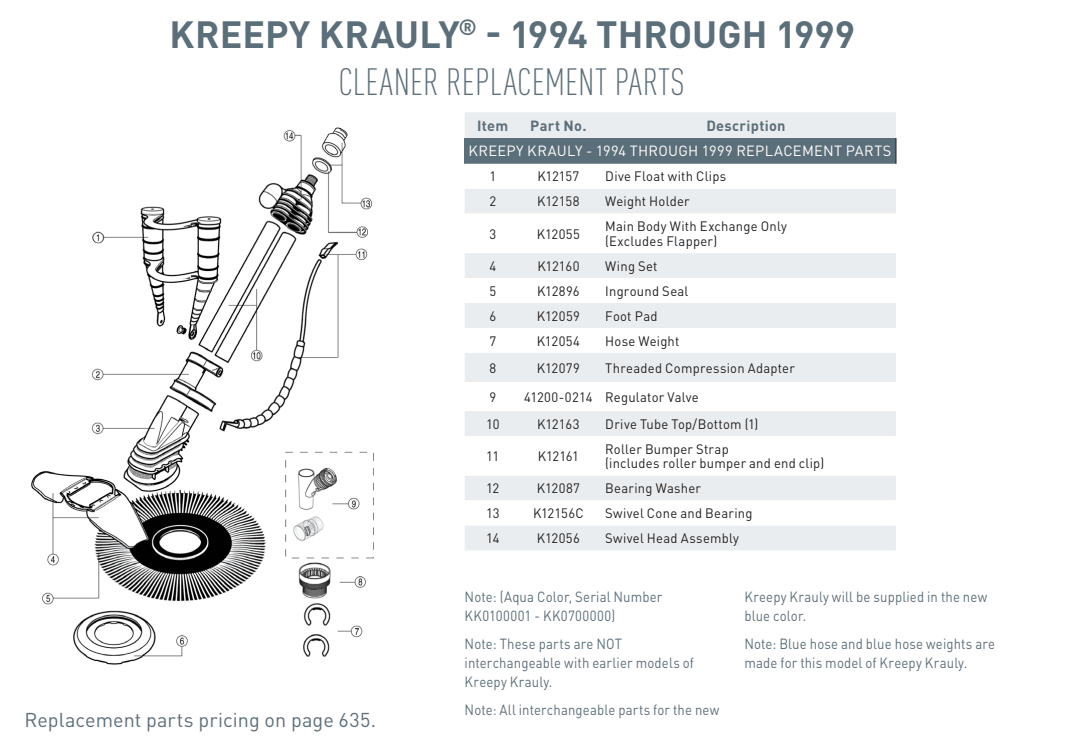 Diagram of Pentair Kreepy Krauly pool cleaner parts (1994–1999) with labeled components, part numbers, and parts list for easy reference and ordering, including the Pentair Wing Kit | K12160.