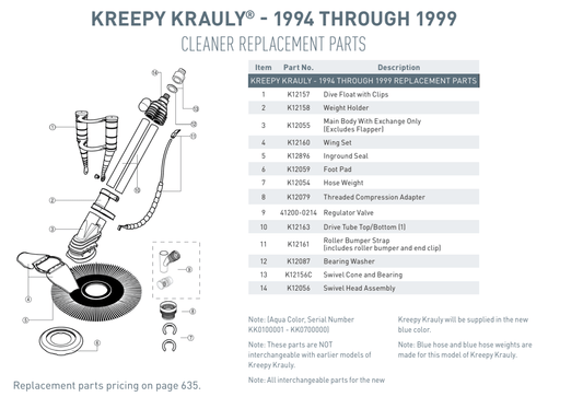 Diagram of Pentair Kreepy Krauly pool cleaner parts (1994–1999) with labeled components, part numbers, and parts list for easy reference and ordering, including the Pentair Wing Kit | K12160.