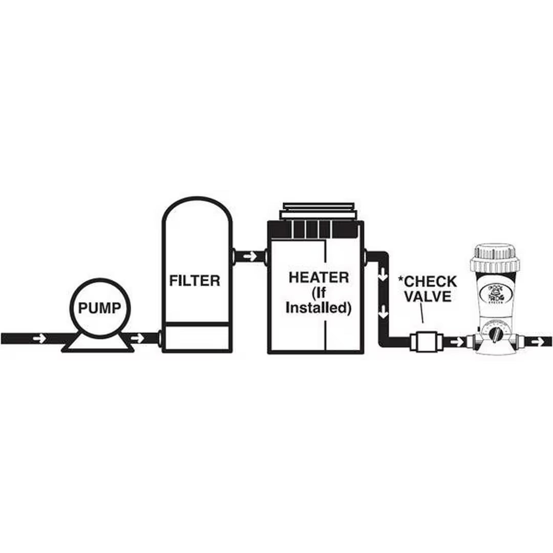 King Tech Pool Frog 5400 I/G In-line Mineral & Chlorine Feeder | 01-01-5480