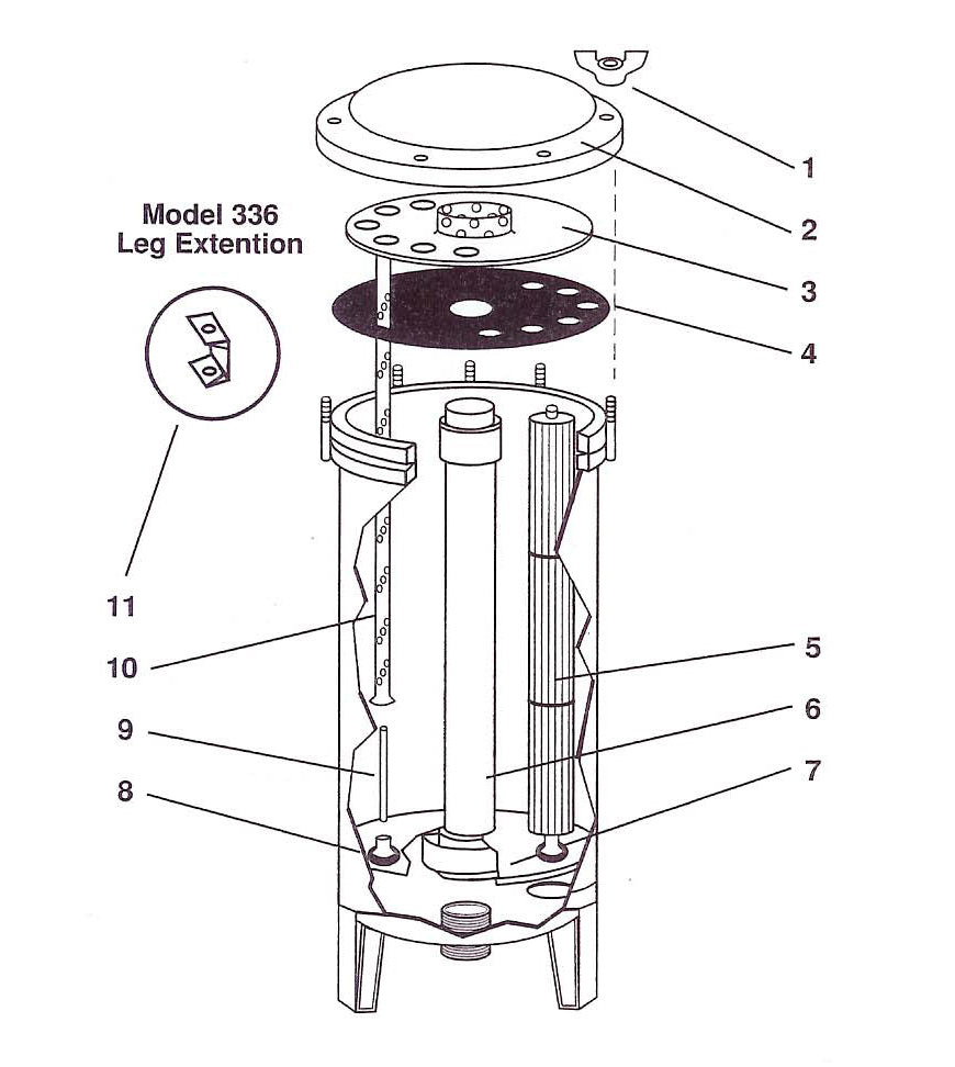 Cluster Cartridge Filter BF168, BF252, BF336