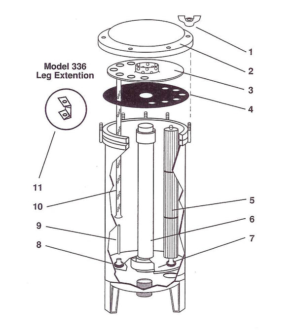 Cluster Cartridge Filter BF168, BF252, BF336