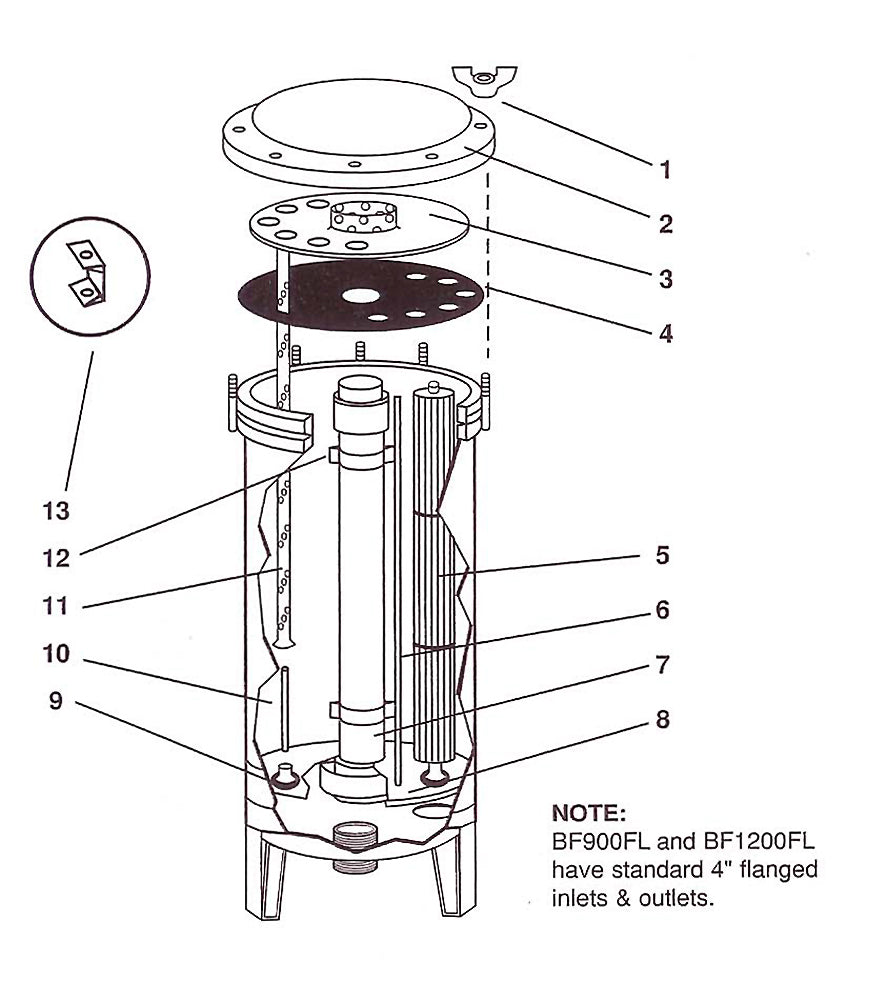Cluster Cartridge Filter BF450, BF600, BF900, BF1200FL