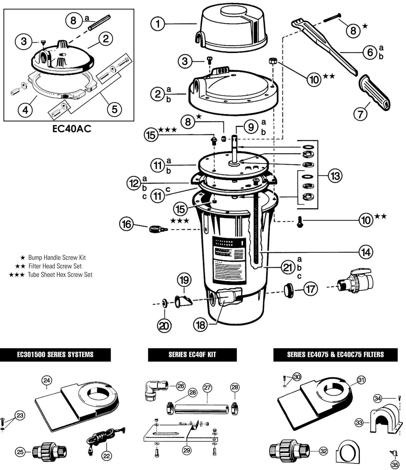 Perflex EC30, EC40, EC40AC