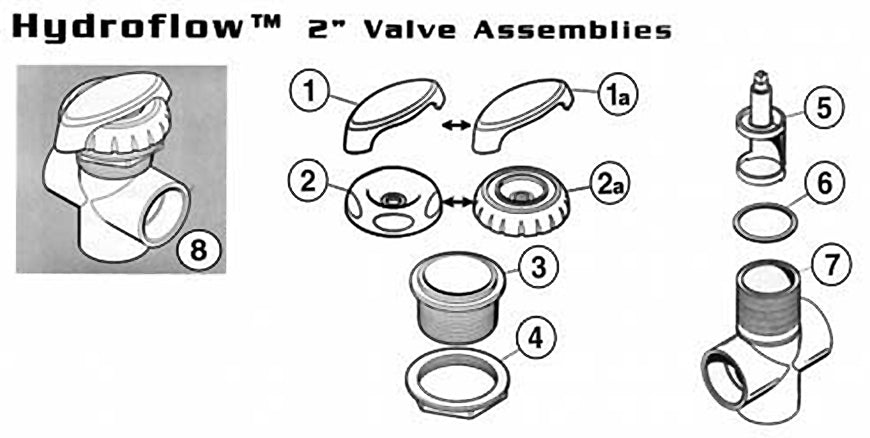 Hydroflow Valve Assy., 2"