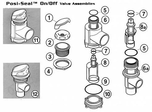 Posi-Seal On/Off Valve