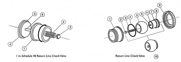 Ortega Return Line Check Valve