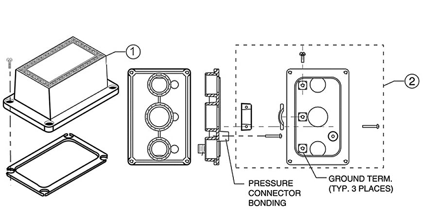 Junction Boxes