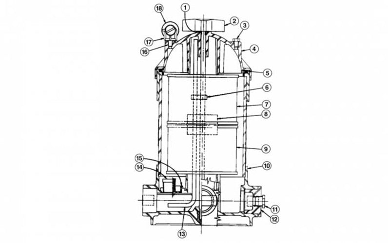 Models TXC25B, TXC50B, TXC75, TXC100
