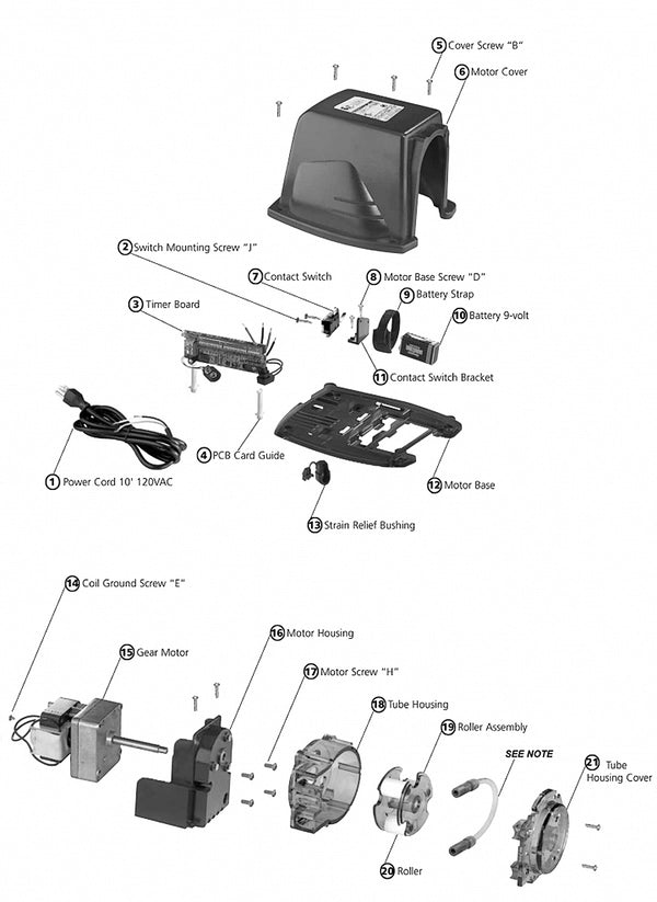 BDF Series