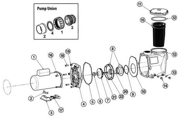 SMF Pump