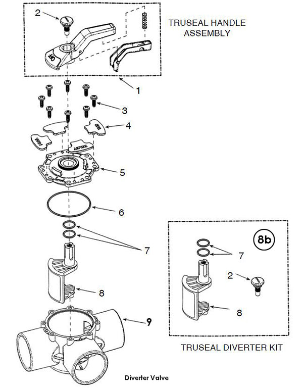 Truseal Diverter Valve