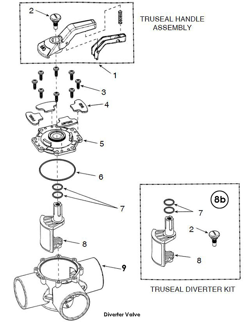 Truseal Diverter Valve