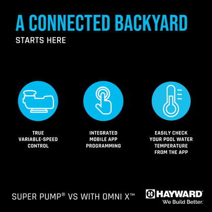 Infographic comparing Super Pump VS 620 with OmniX 2.25 HP by Pool Goods vs Hayward OmniX, highlighting pool automation, variable-speed control, app programming, and temperature monitoring—all with iconic Pool Goods branding.