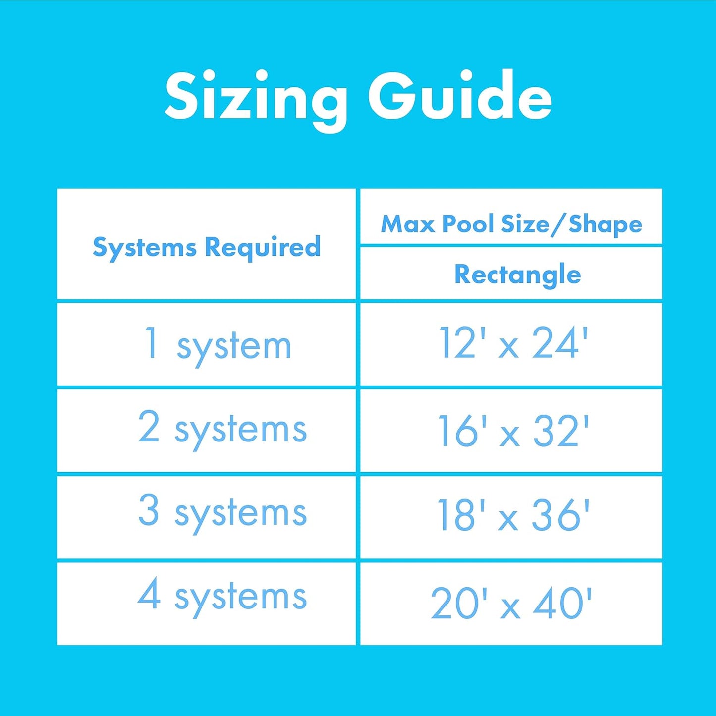 SmartPool SunHeater I/G Pool Solar Heating System w/ Two 2' x 20' Solar Panels | S601P