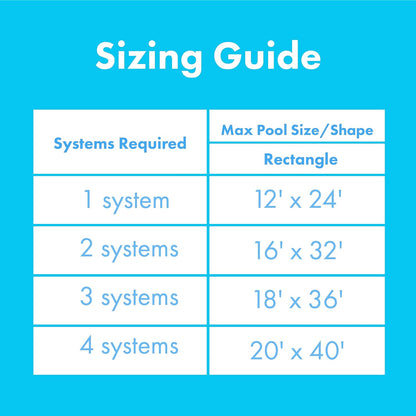 SmartPool SunHeater I/G Pool Solar Heating System w/ Two 2' x 20' Solar Panels | S601P