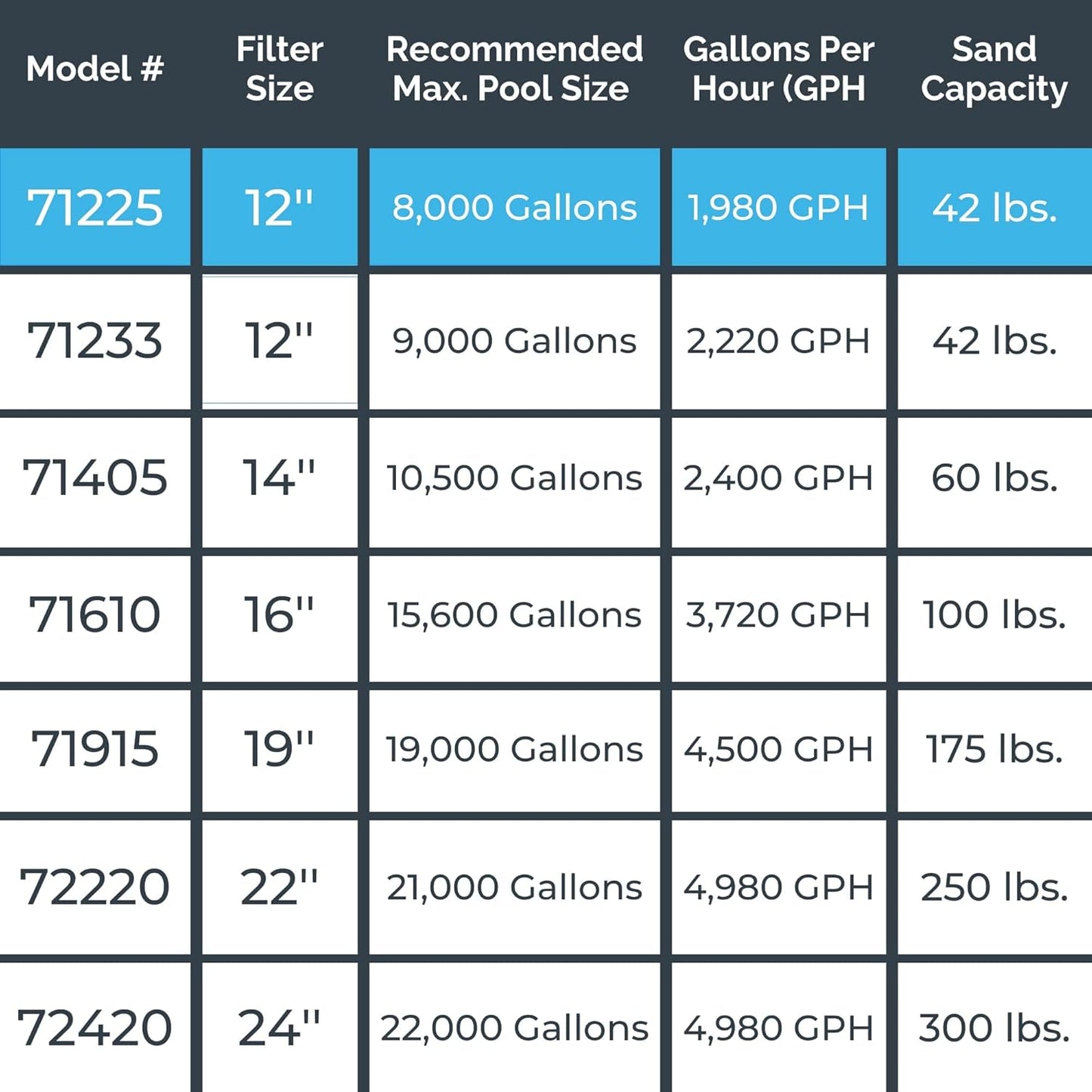 SWIMLINE 12 IN SAND FILTER COMBO - 0.3 THP - W/HOSE CONNECTION KIT