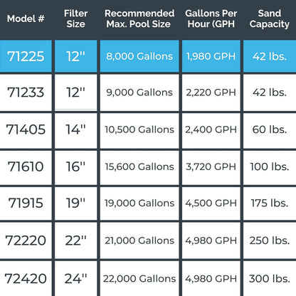 SWIMLINE 12 IN SAND FILTER COMBO - 0.3 THP - W/HOSE CONNECTION KIT