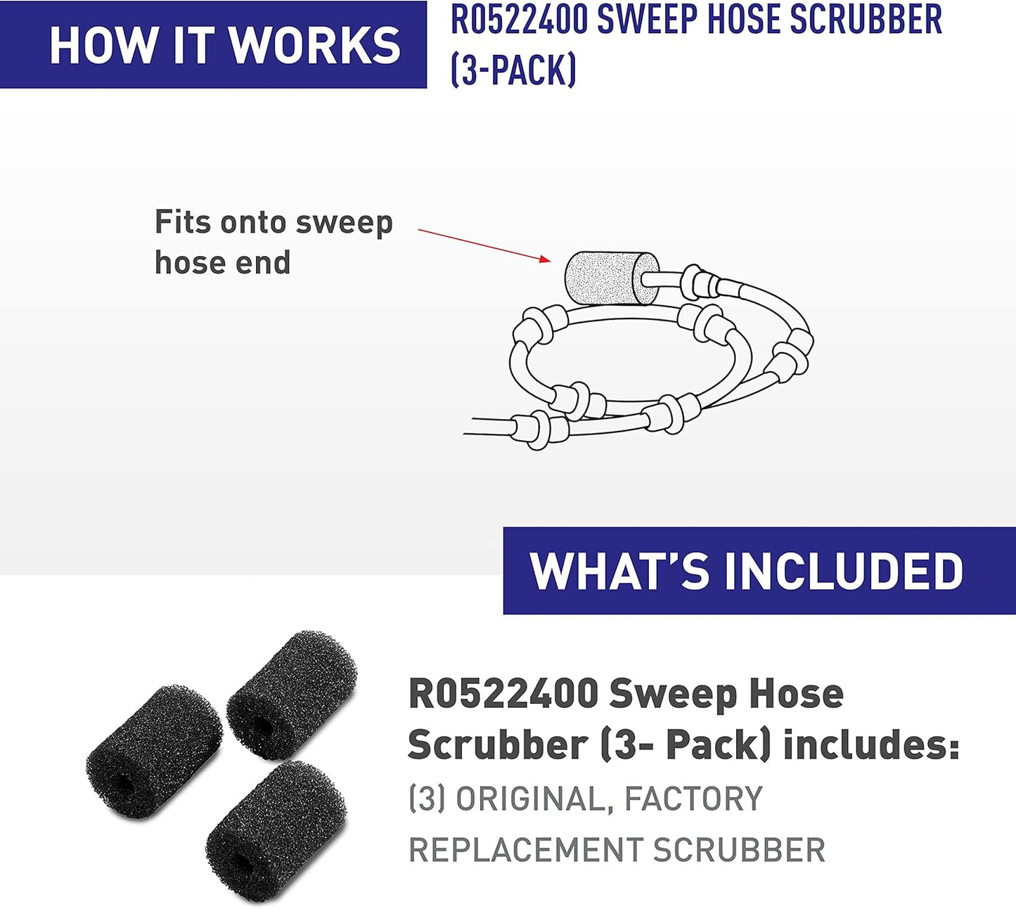 Diagram showing how the Polaris SWEEP HOSE SCRUBBER 3/PK (R0522400) fits onto a sweep hose end, with three Polaris replacement scrubbers pictured and a list of included OEM parts.