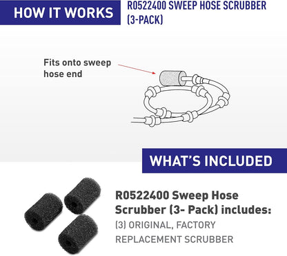 Diagram showing how the Polaris SWEEP HOSE SCRUBBER 3/PK (R0522400) fits onto a sweep hose end, with three Polaris replacement scrubbers pictured and a list of included OEM parts.