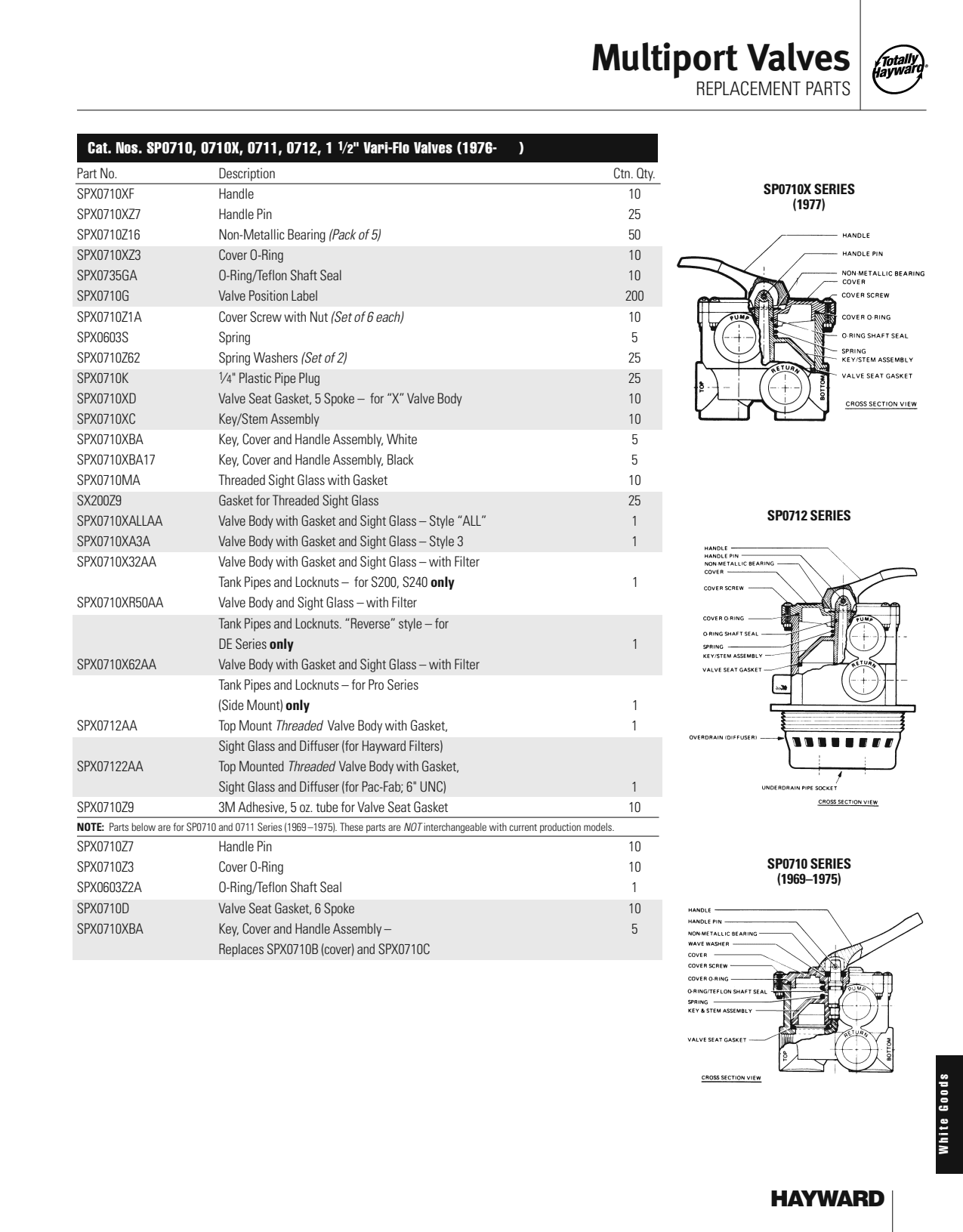 Hayward Perflex Valve Union Nut | SPX0727E