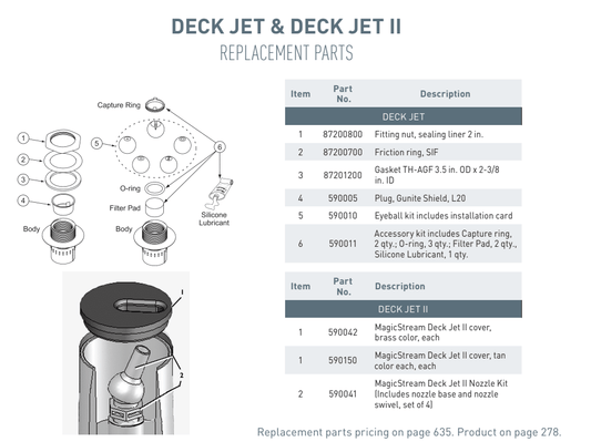 Pentair MagicStream Deck Jet II Nozzle Kit | 590041