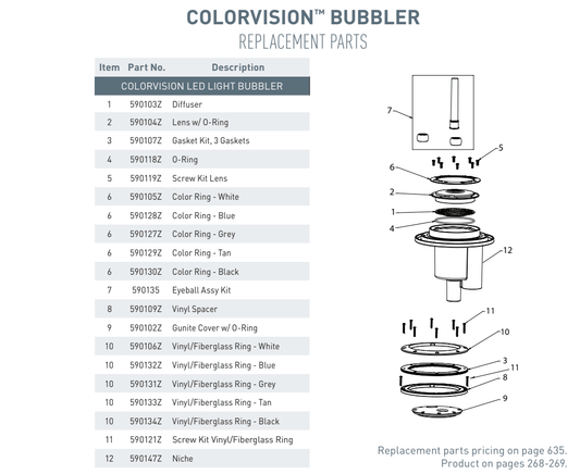 Explore the replacement parts diagram and list for the Pentair Colorvision Bubbler Color Ring for Gunite Pools, Gray (590127Z), featuring part numbers and descriptions like diffuser, O-ring, gasket kit, and lens screw kit.