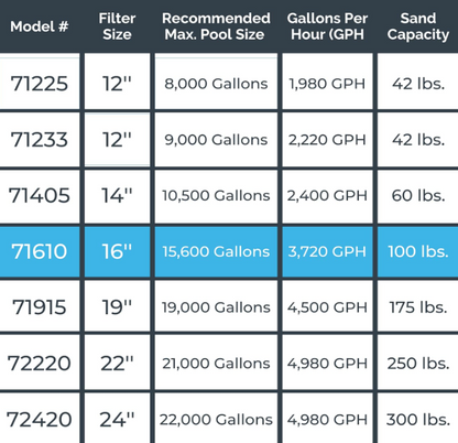 Swimline 16" A/G Sand Filter System w/ 0.75HP Pump | 71610