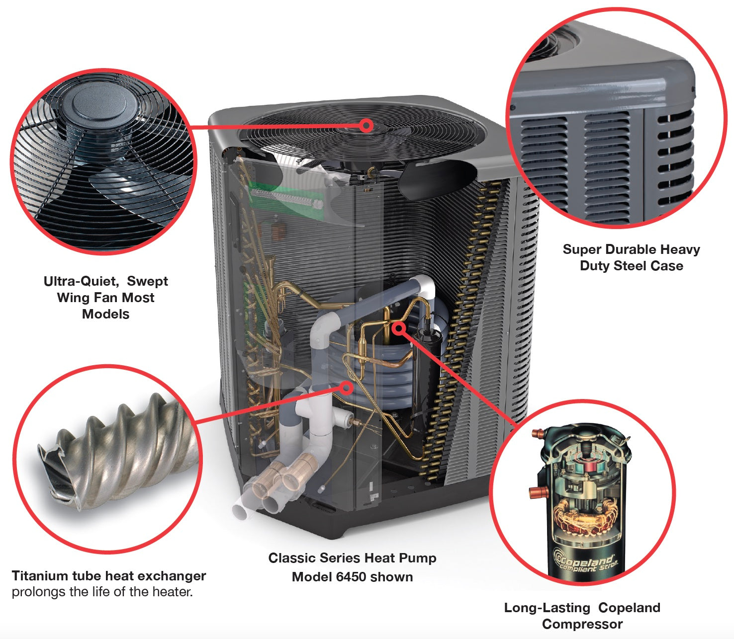 The Raypak Digital Pool Heat/Cool Pump (Model 016037), with a 140,000 BTU capacity and 240V power, features a durable steel case, ultra-quiet fan, titanium tube heat exchanger, and long-lasting compressor. Its digital controls enhance usability and come with detailed component images.